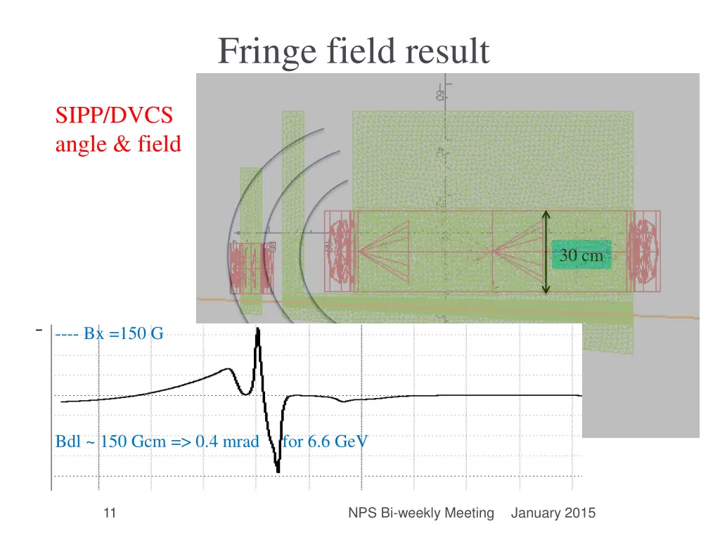 fringe field result