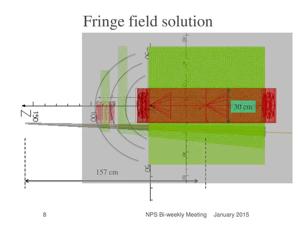 fringe field solution