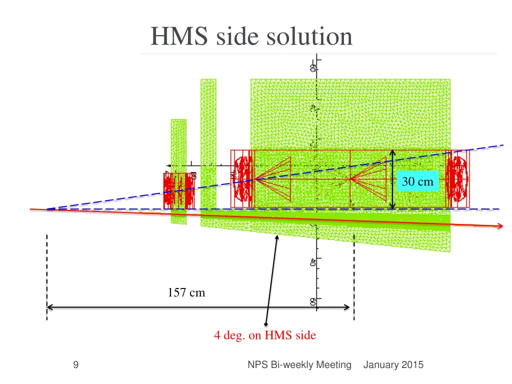 hms side solution