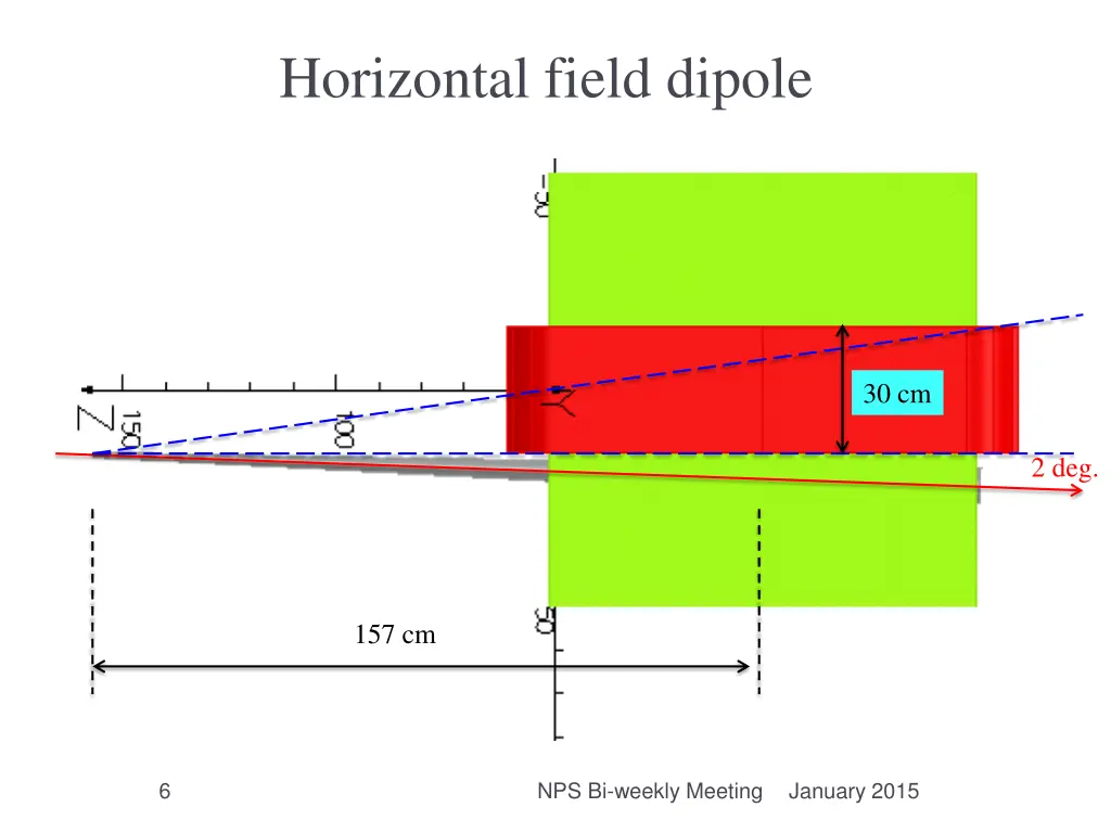 horizontal field dipole 1