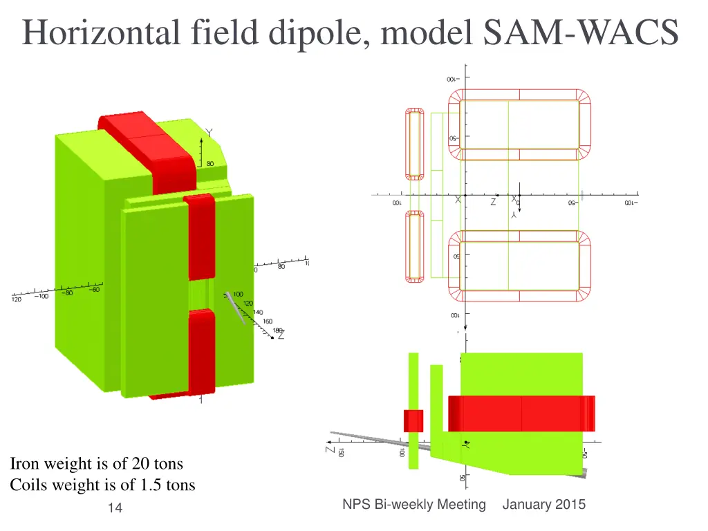 horizontal field dipole model sam wacs