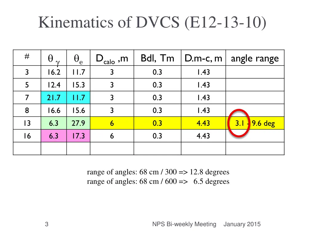 kinematics of dvcs e12 13 10