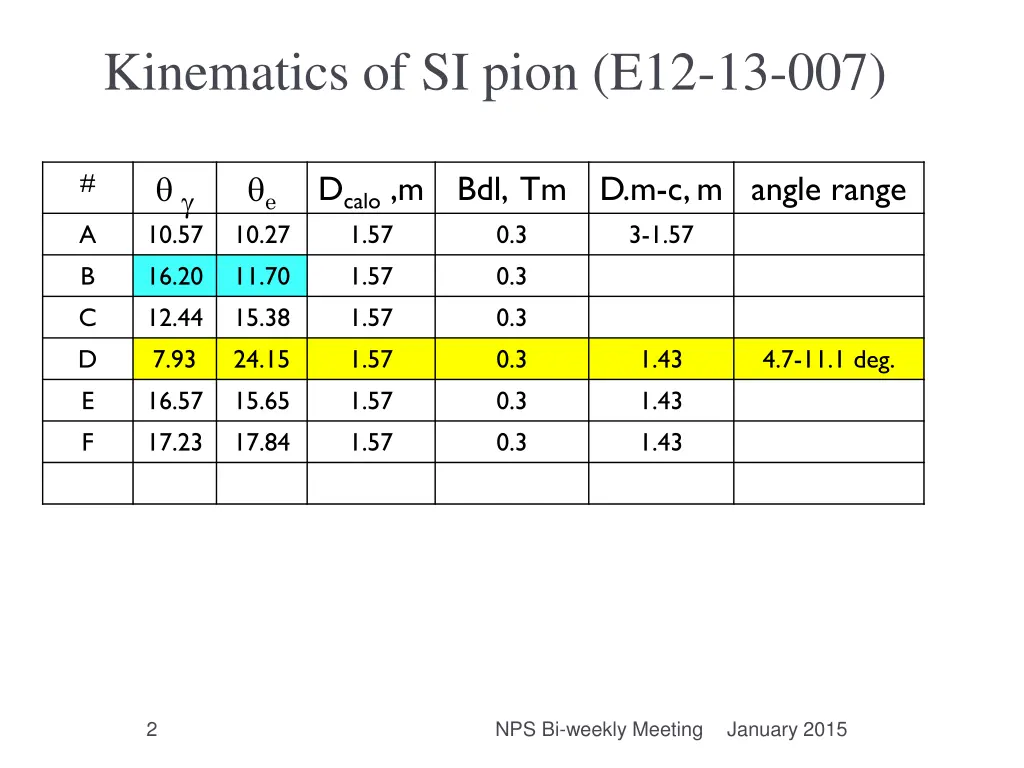 kinematics of si pion e12 13 007