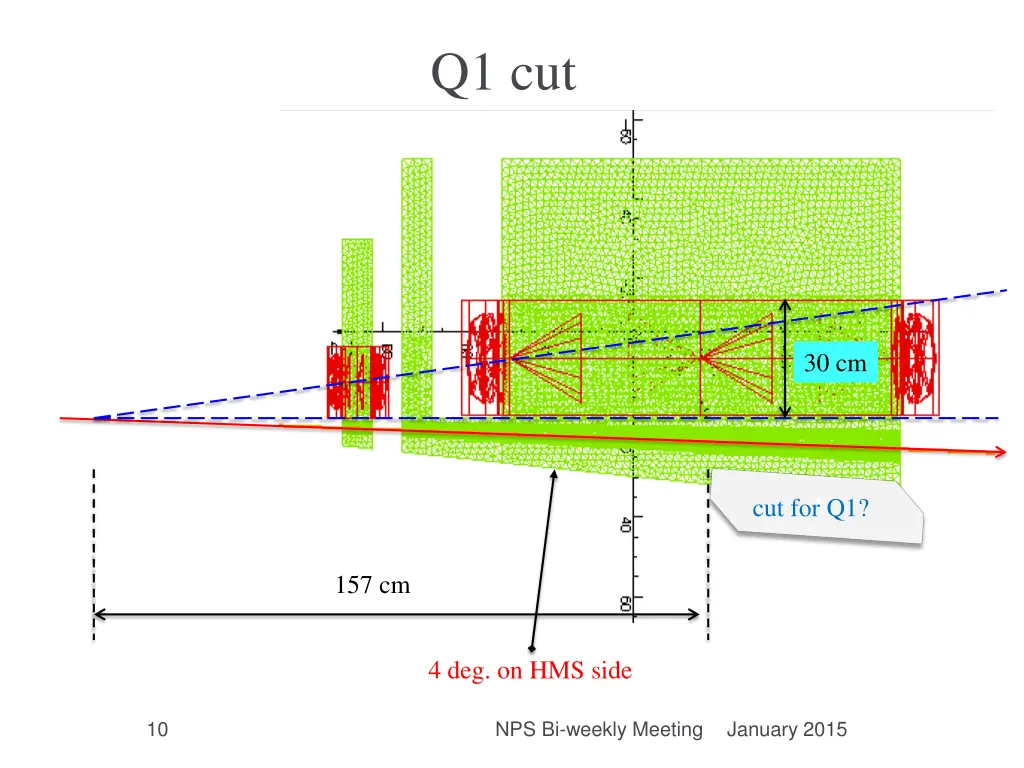 q1 cut