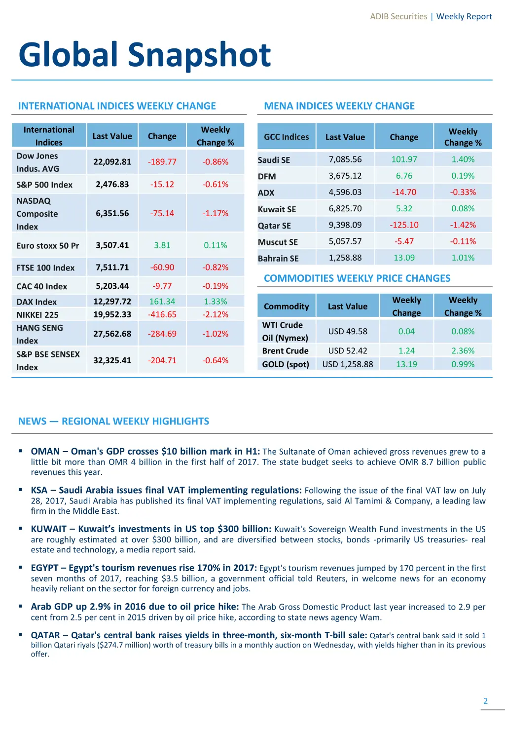 adib securities weekly report 1