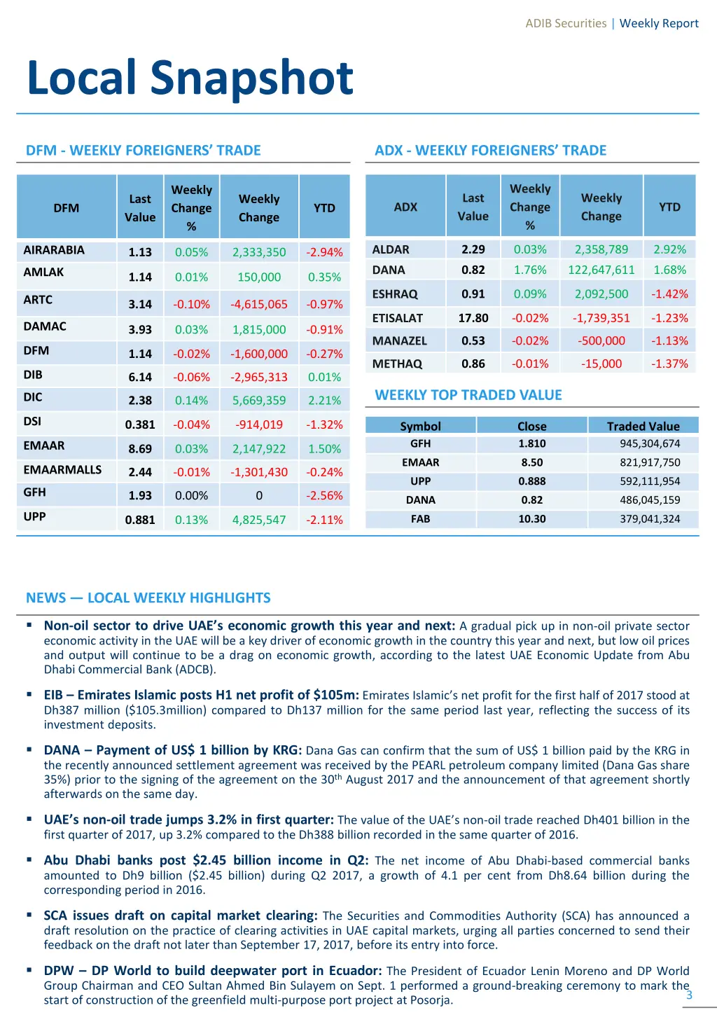 adib securities weekly report 2