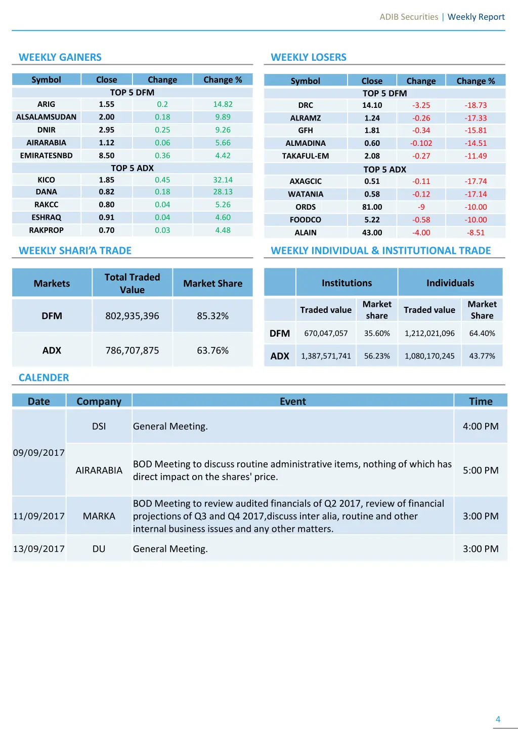 adib securities weekly report 3