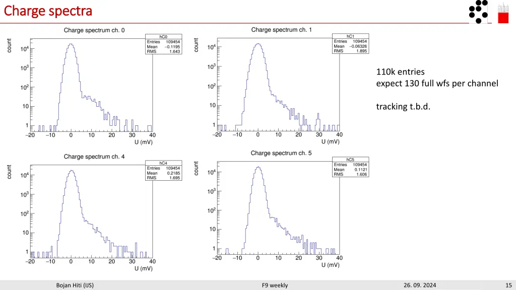 charge spectra charge spectra