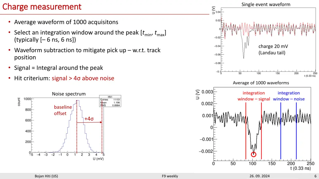 single event waveform