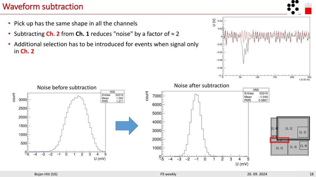 waveform subtraction waveform subtraction