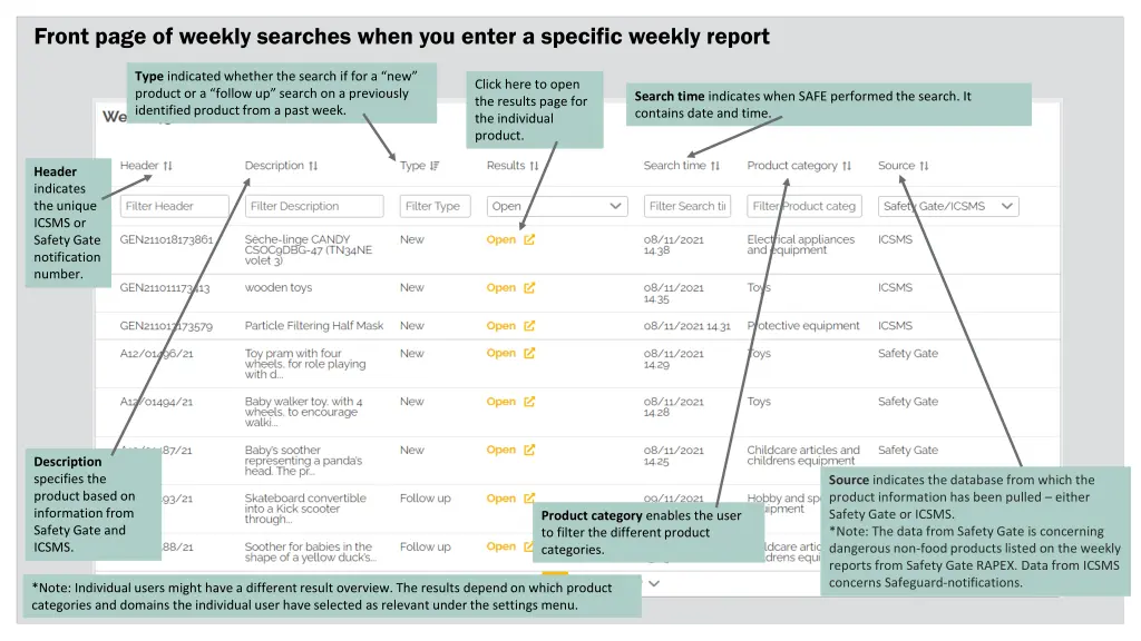 front page of weekly searches when you enter