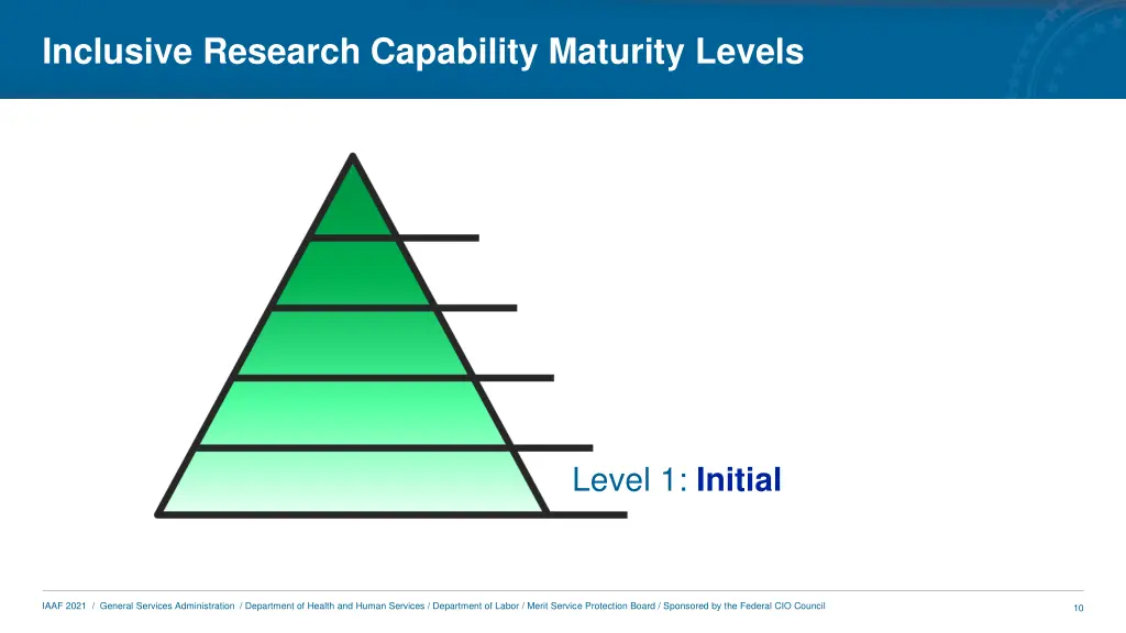 inclusive research capability maturity levels