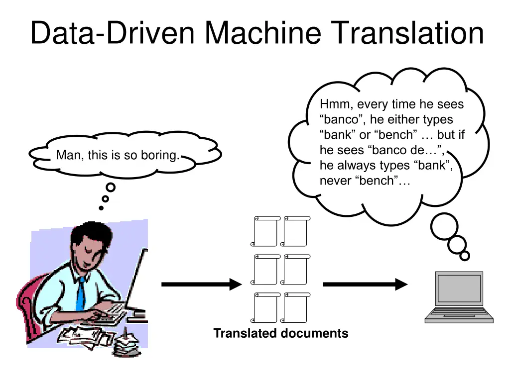 data driven machine translation