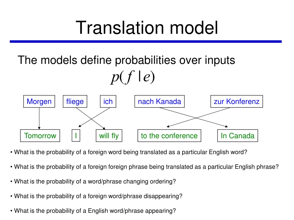 translation model 1