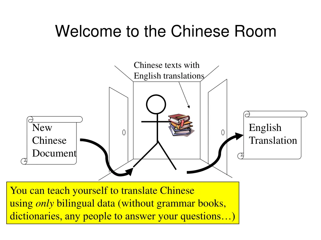 welcome to the chinese room