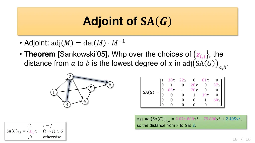 adjoint of