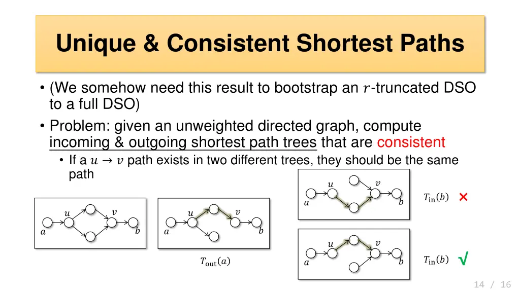 unique consistent shortest paths