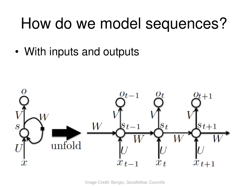 how do we model sequences 2