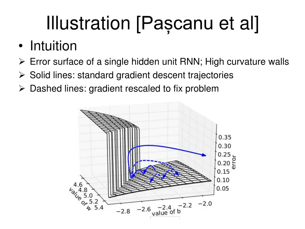 illustration pa canu et al intuition error