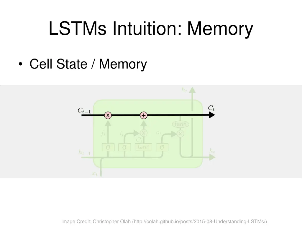 lstms intuition memory