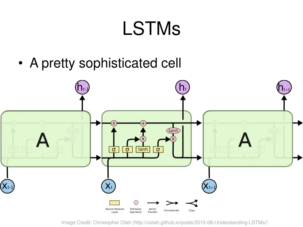 lstms