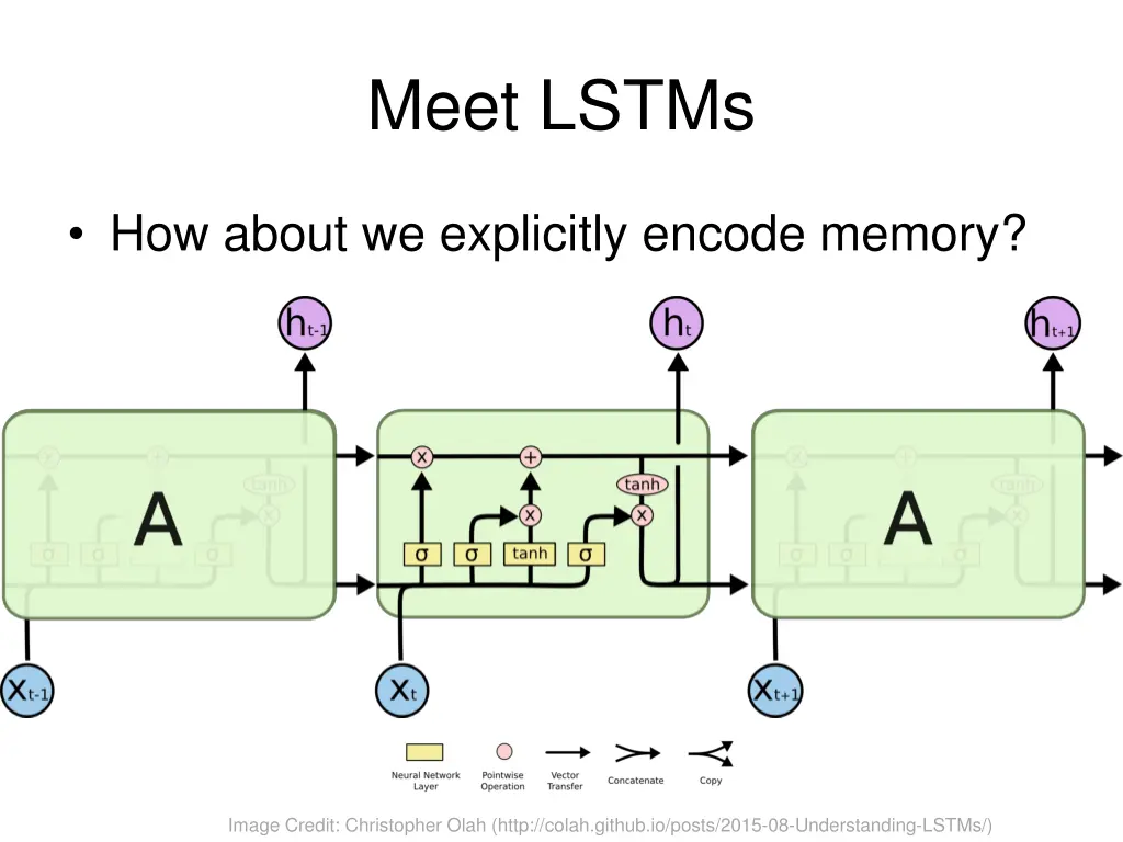 meet lstms