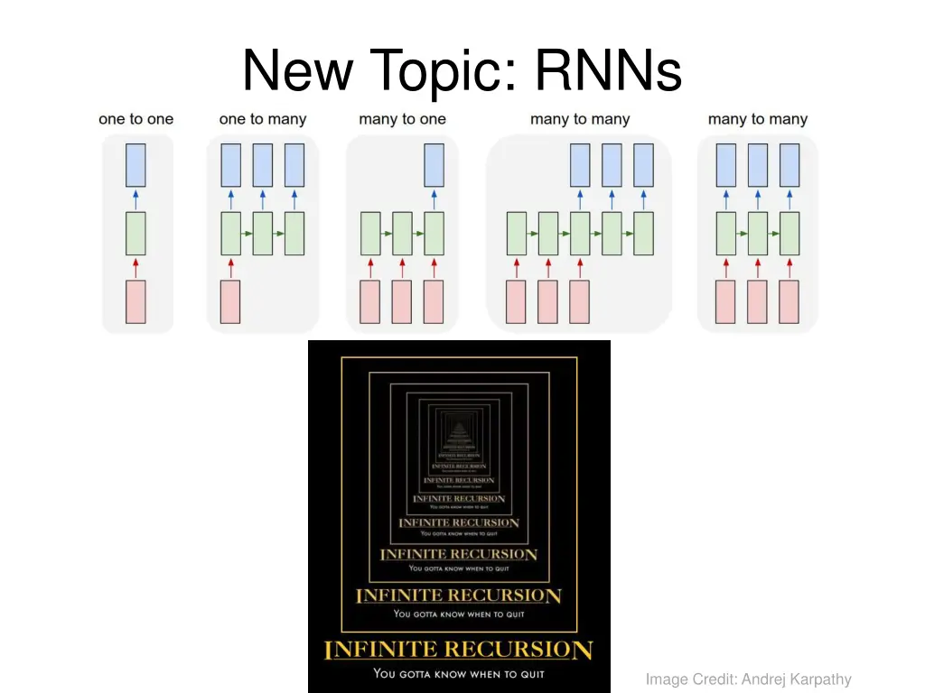 new topic rnns