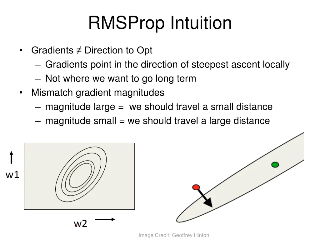 rmsprop intuition