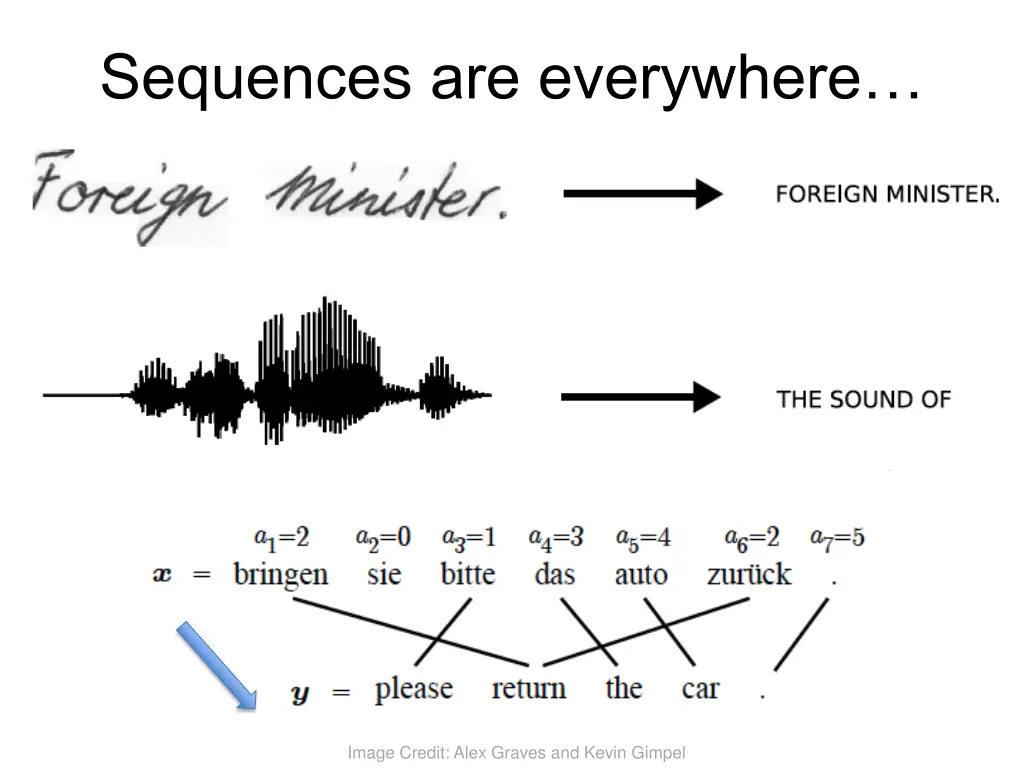 sequences are everywhere