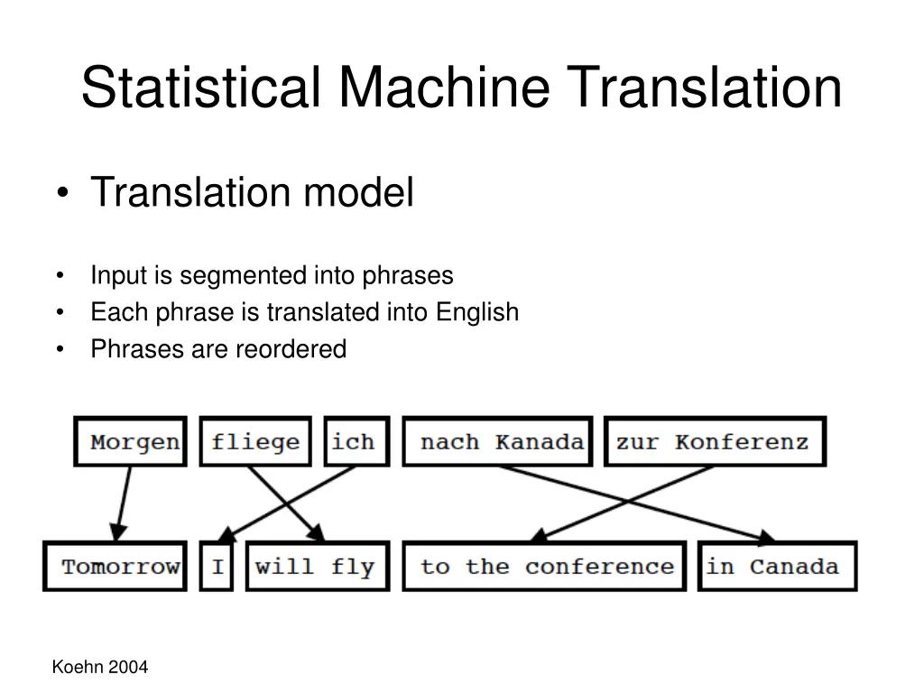 statistical machine translation 4