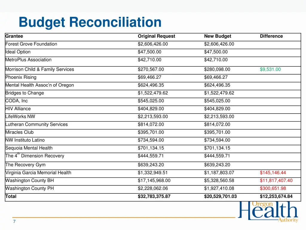 budget reconciliation