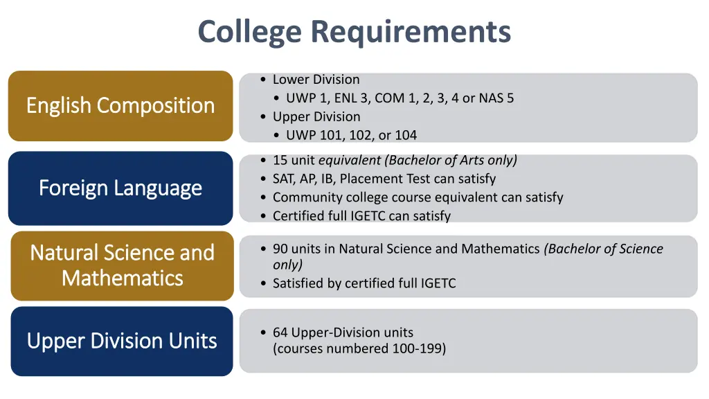 college requirements