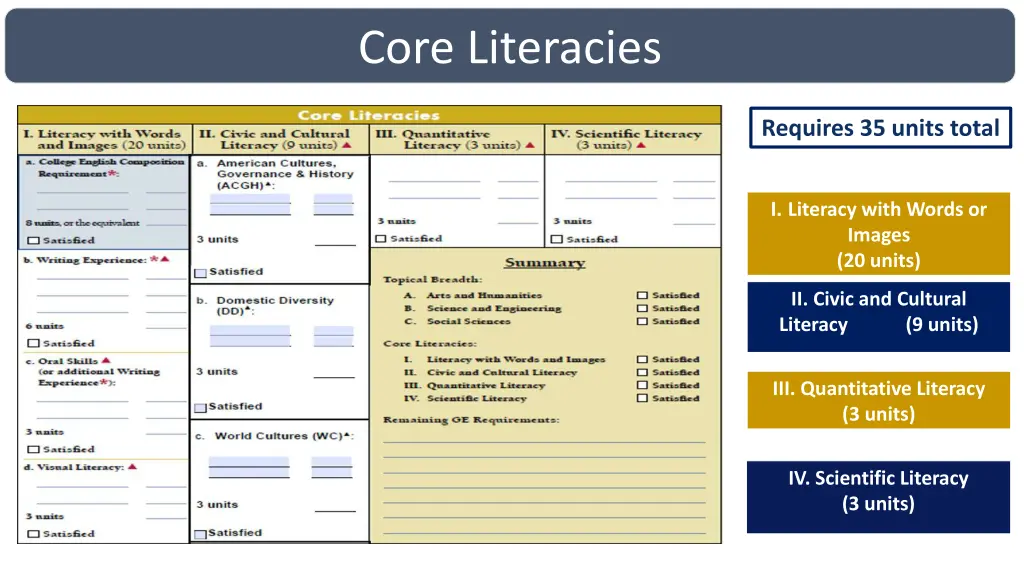 core literacies