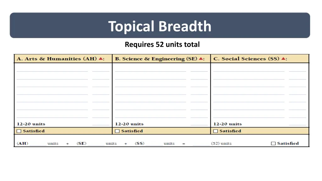 topical breadth