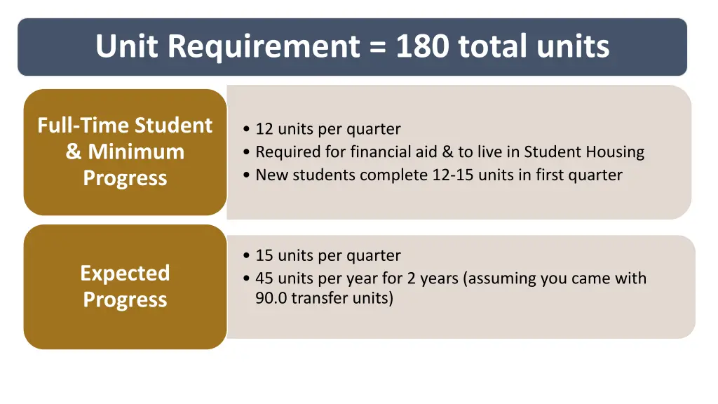 unit requirement 180 total units