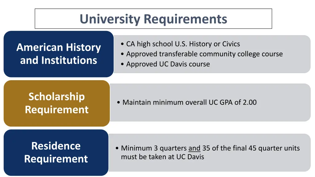 university requirements