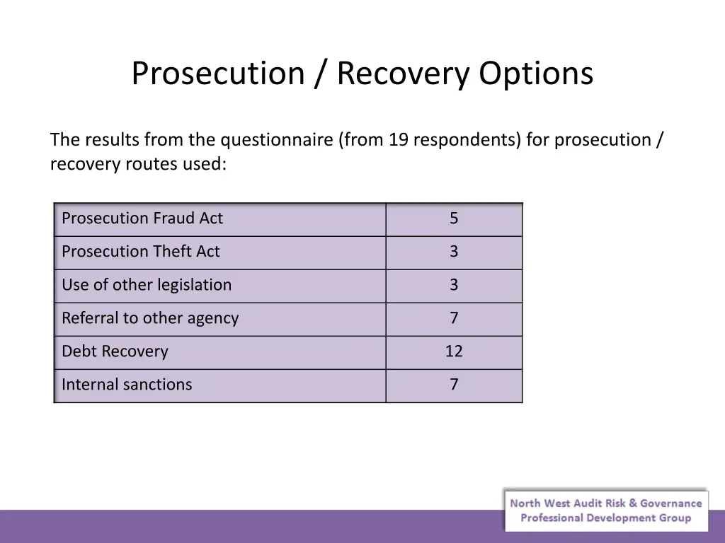 prosecution recovery options