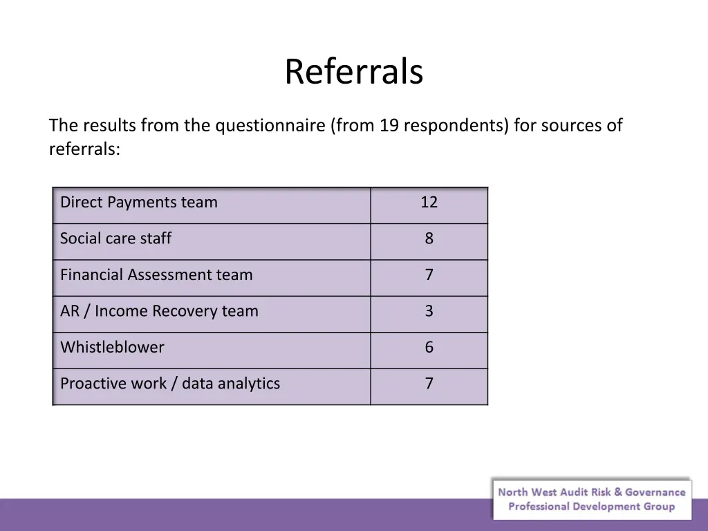 referrals 1