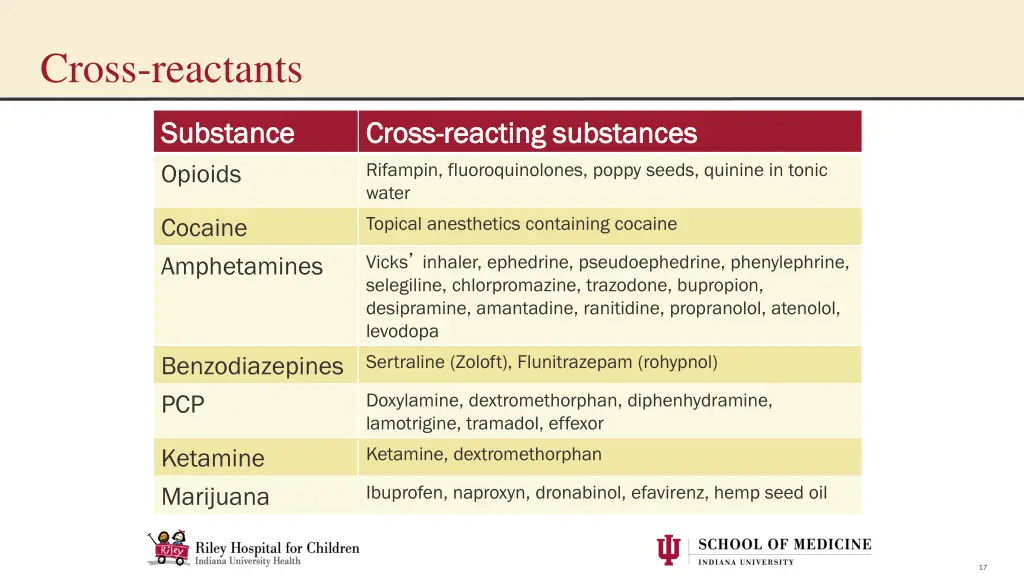 cross reactants