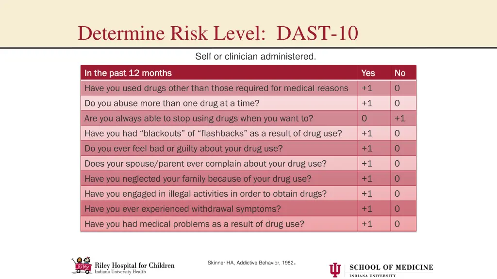 determine risk level dast 10