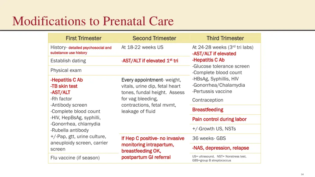 modifications to prenatal care