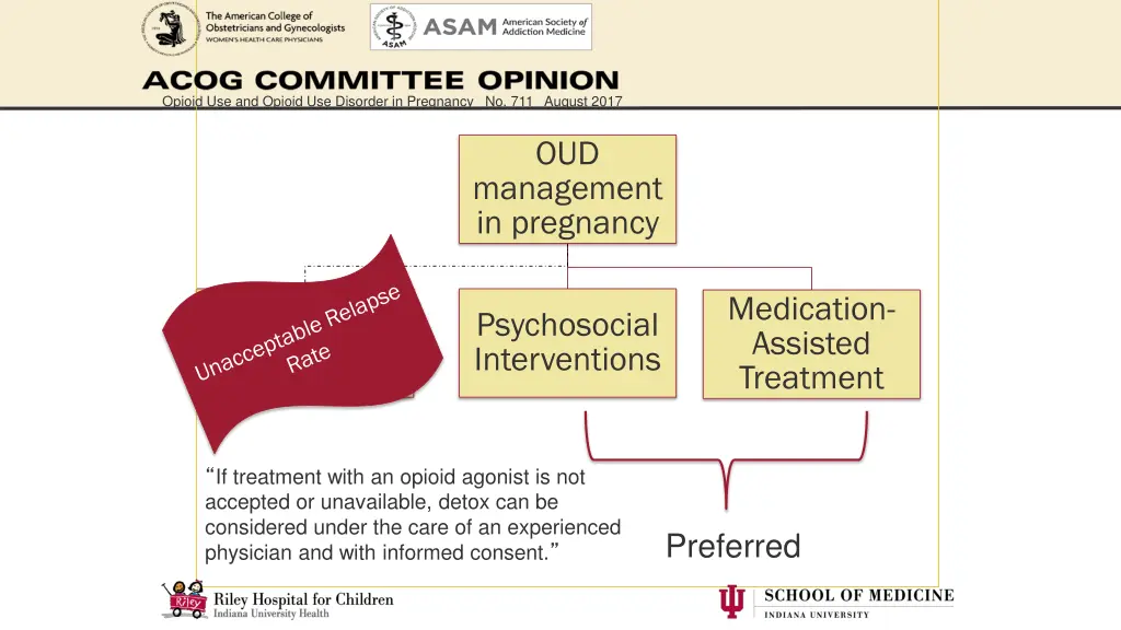 opioid use and opioid use disorder in pregnancy