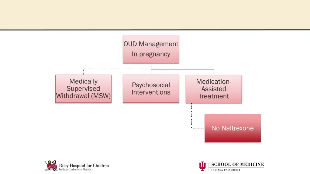 oud management in pregnancy