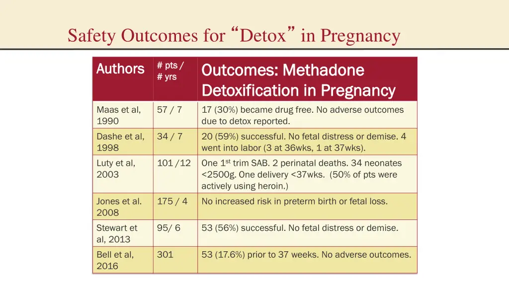 safety outcomes for detox in pregnancy