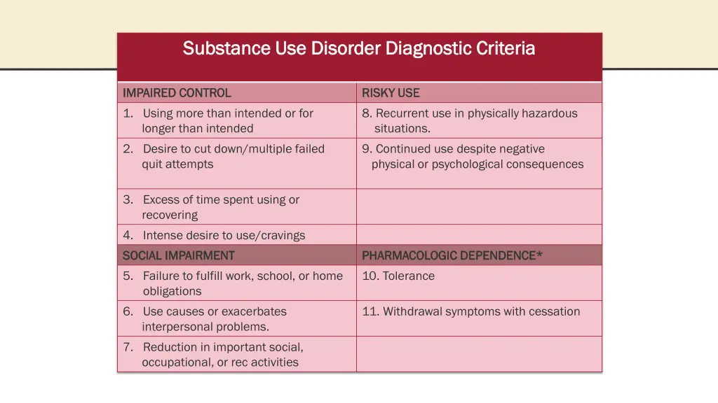 substance use disorder diagnostic criteria