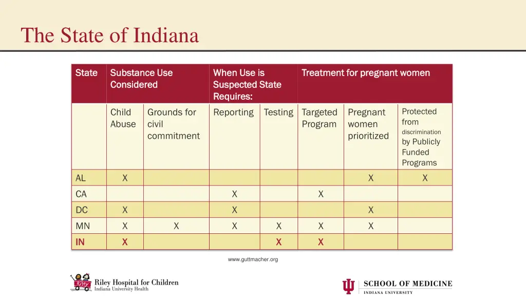 the state of indiana