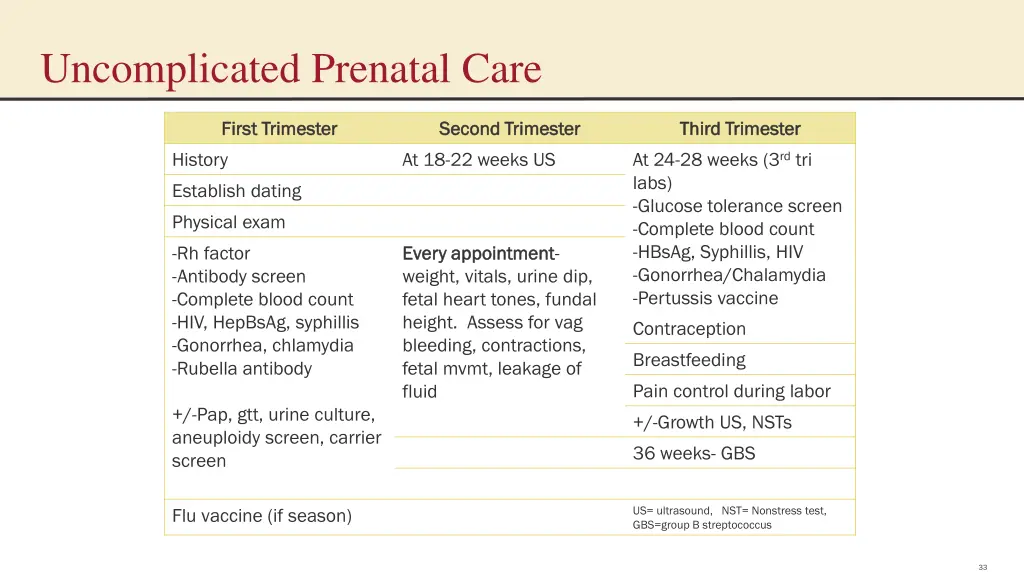 uncomplicated prenatal care