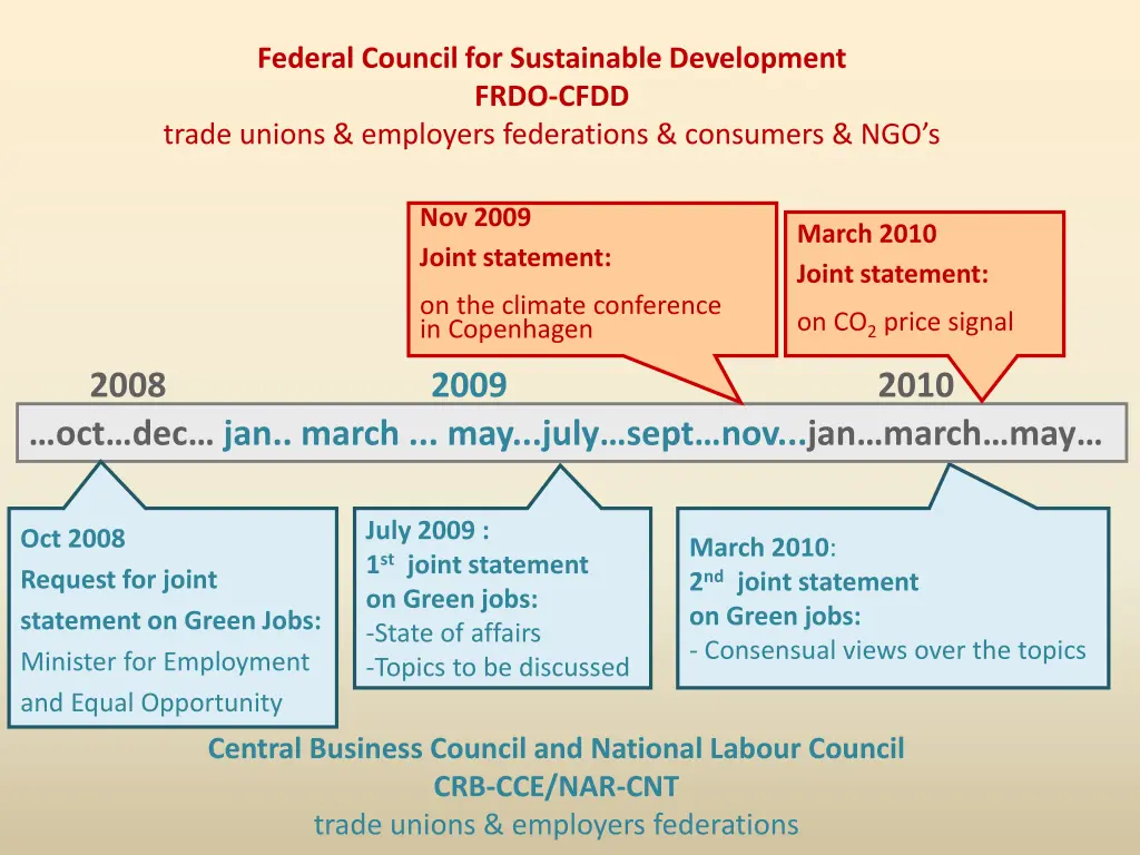 federal council for sustainable development frdo