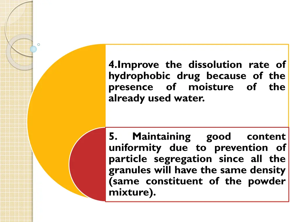 4 improve the dissolution rate of hydrophobic