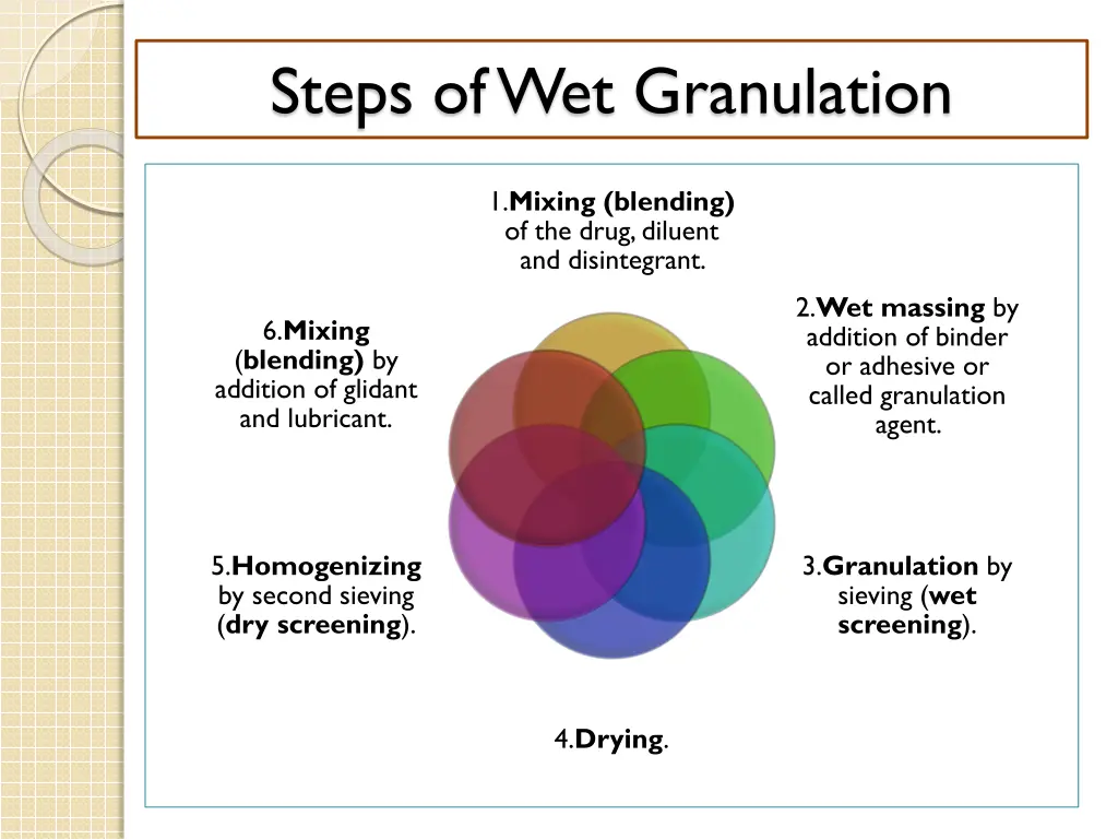 steps of wet granulation